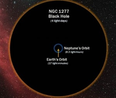 بزرگترین سیاه چاله