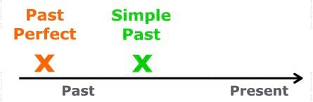 -آموزش-past_perfect_simple_past