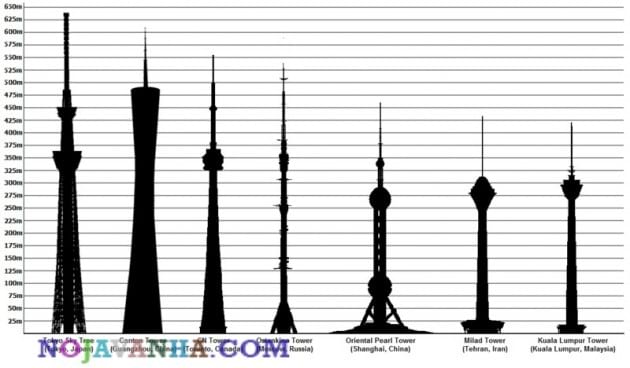 Tallest_towers_in_the_world