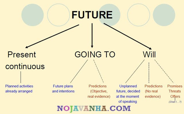 future1-آموزش