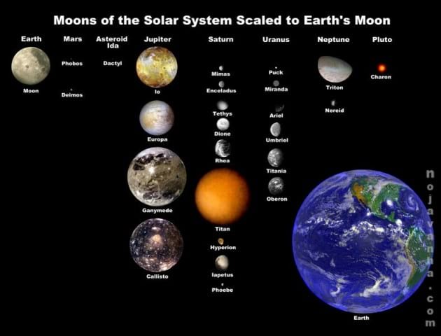 Moons_of_solar_system