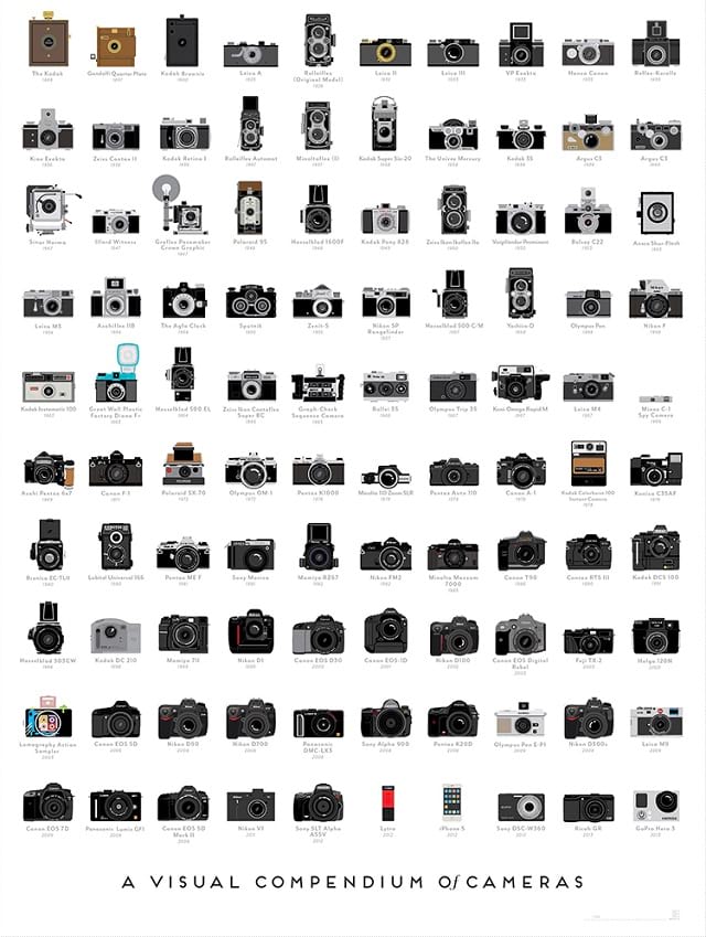 100 دوربین تاثیر گذار در تاریخ عکاسی