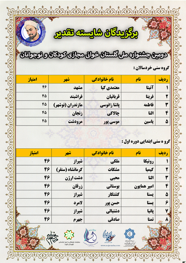 t نتایج دومین جشنواره ملی گلستان خوانی مجازی کودکان و نوجوانان