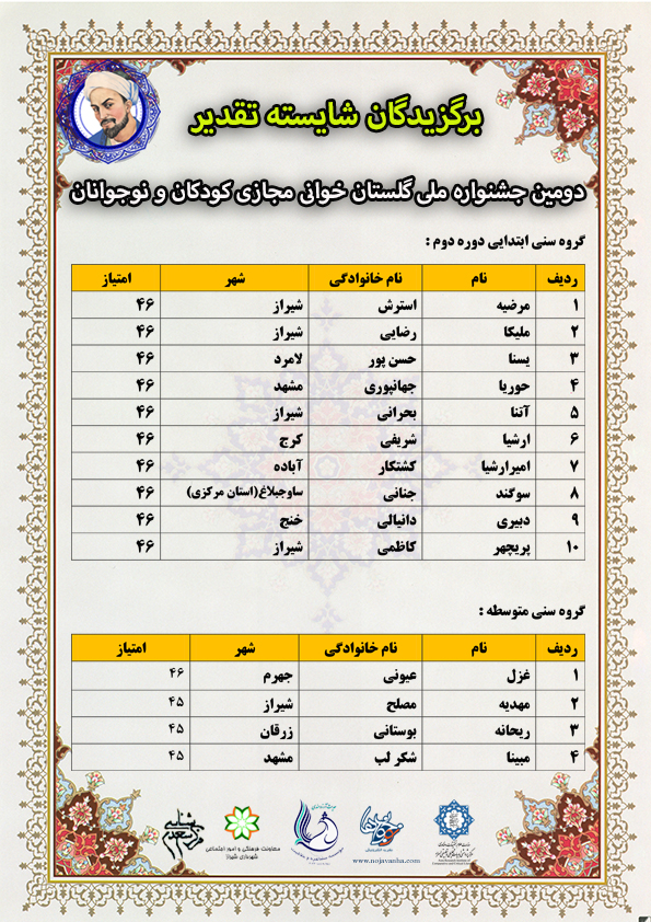 t نتایج دومین جشنواره ملی گلستان خوانی مجازی کودکان و نوجوانان